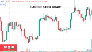 Future Trading in Hindi