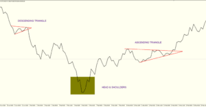 Future Trading in Hindi