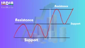 Support and Resistance in Hindi