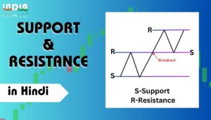 Support and Resistance in Hindi